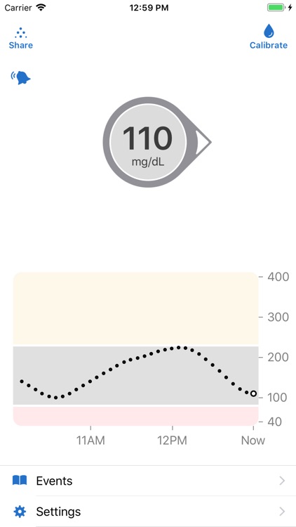 Dexcom G6 mg/dL DXCM6