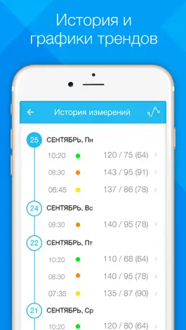Game screenshot Дневник давления от MedM hack