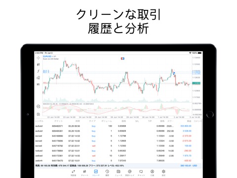 MetaTrader 5のおすすめ画像2