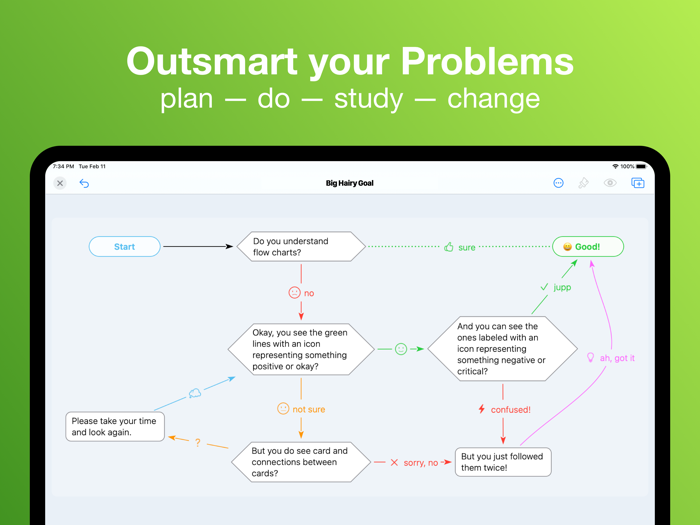 BigHairyGoal – mindmap todo