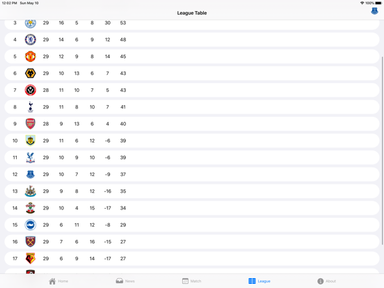 Football News 365 - Soccer iPad screenshot 4 - Sports app