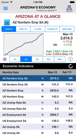 Game screenshot Arizona's Economy mod apk