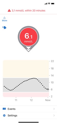 Dexcom G6 mmol/L DXCM1のおすすめ画像2