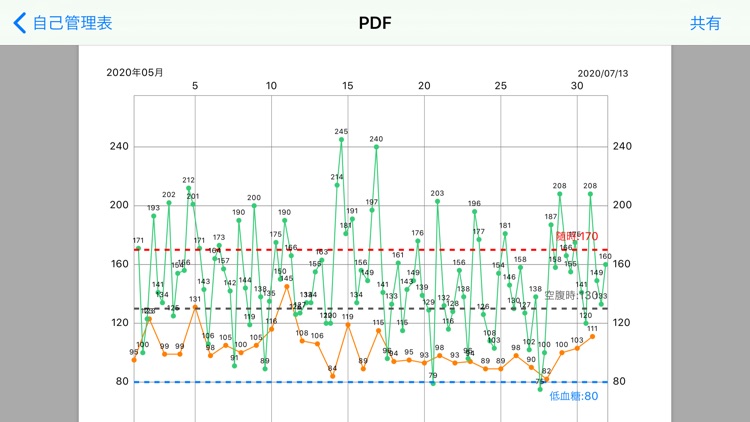 for DIABETES screenshot-7