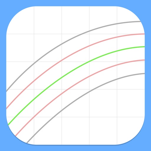 iBaby Growth Charts