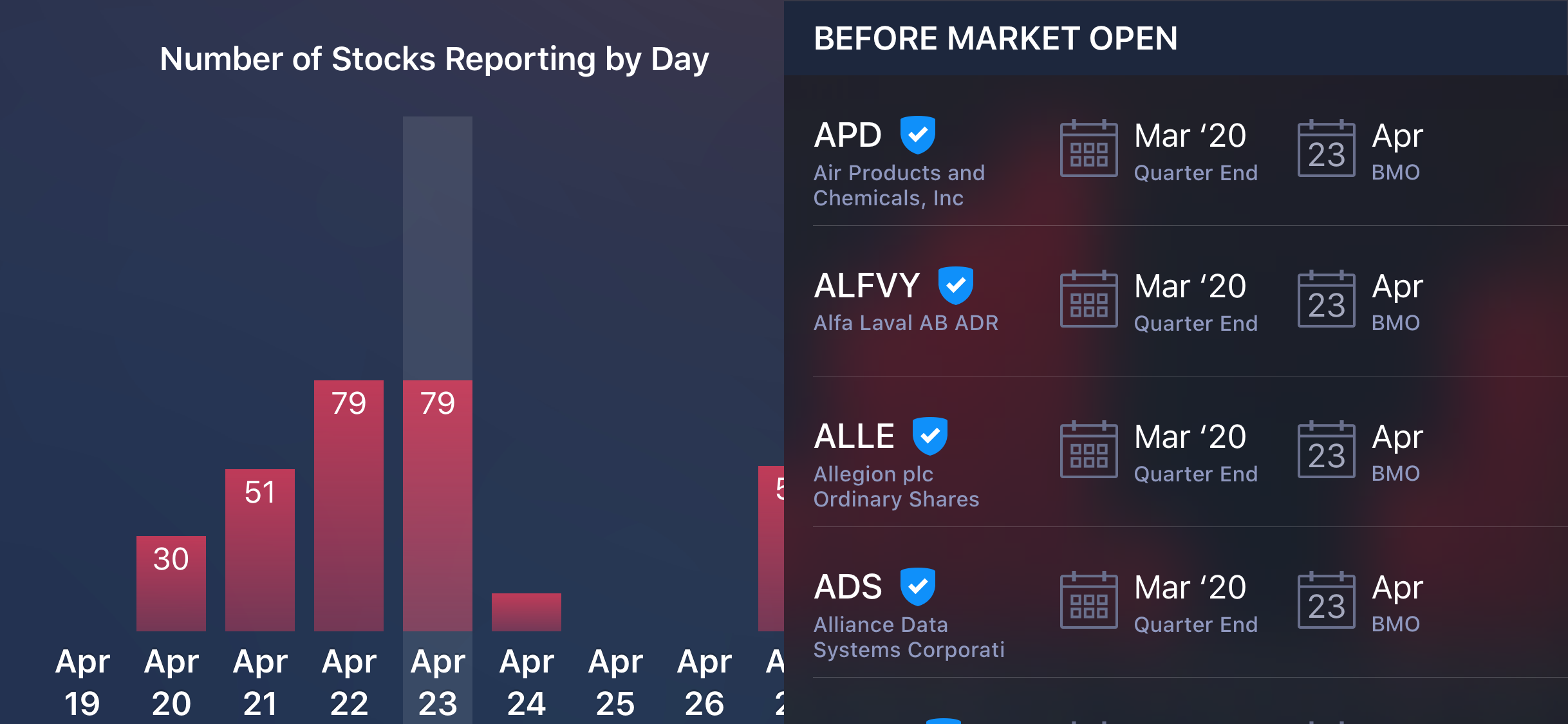 Earnings Season