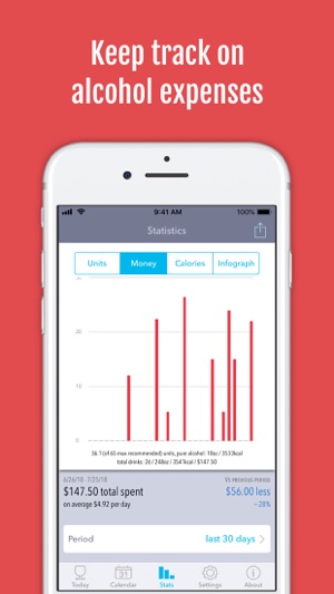 DrinkControl - Drink Tracker(圖7)-速報App