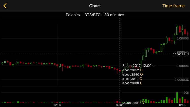 Cryptocoins+ screenshot-4