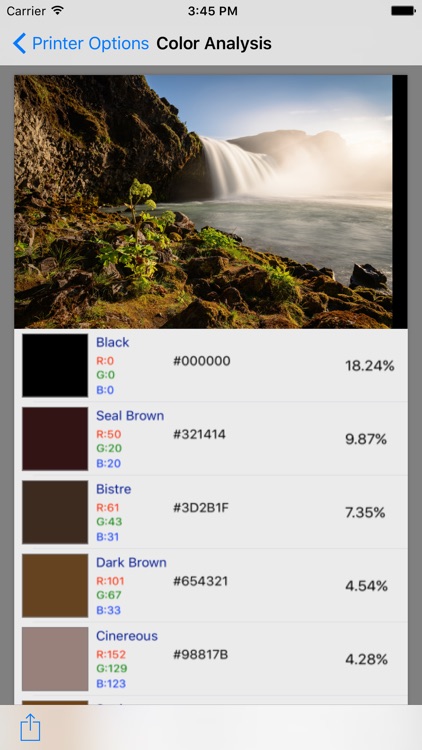 Image Color Analysis
