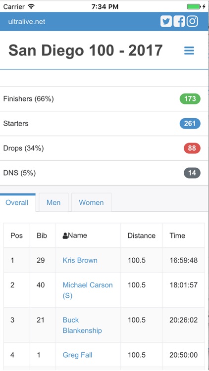Ultralive Runner Tracking