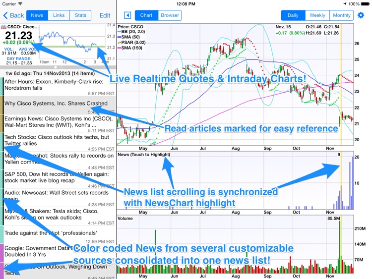 StockSpy HD: Real-time Stock Market Quotes & News
