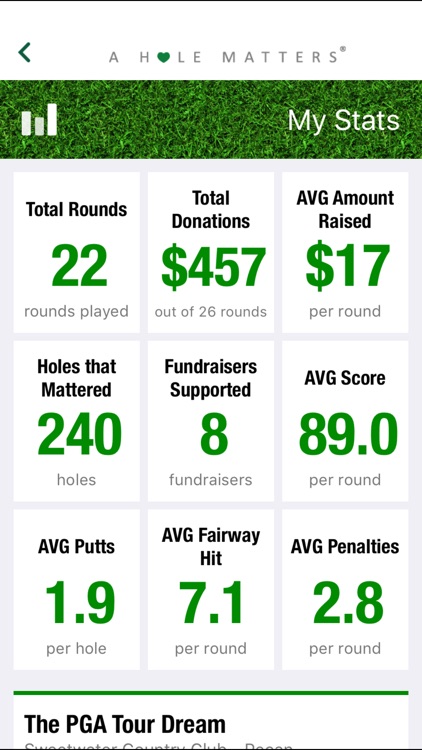 A HOLE MATTERS Fundraising with Golf GPS screenshot-4