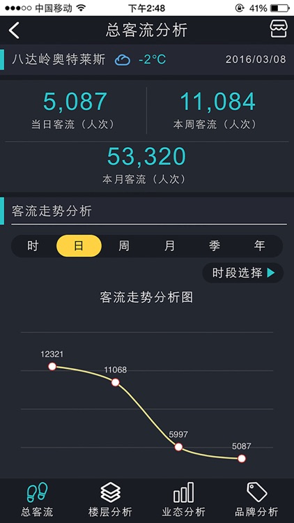 天威客流通用版