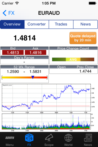 Easy Forex - Currency Rates, Converter, and More screenshot 2