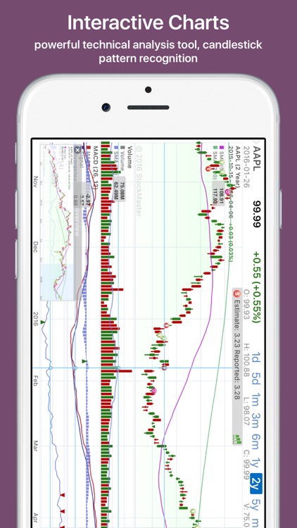 StockIdeal Pro: stocks market and stock options screenshot-4