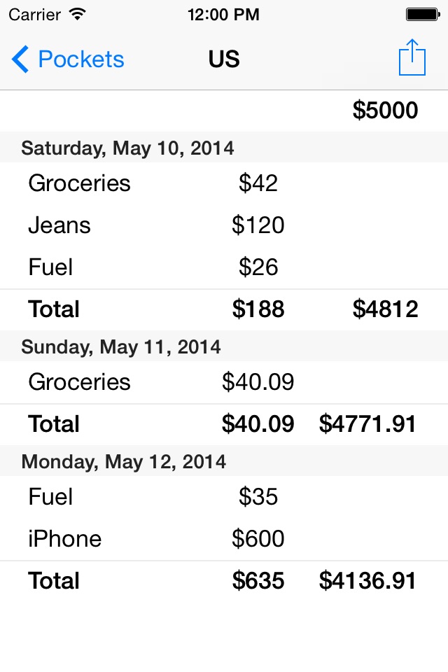 TravelCountant - Simple Travel Expense Keeper screenshot 2