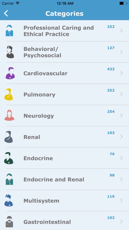 CCRN Question Bank Edition