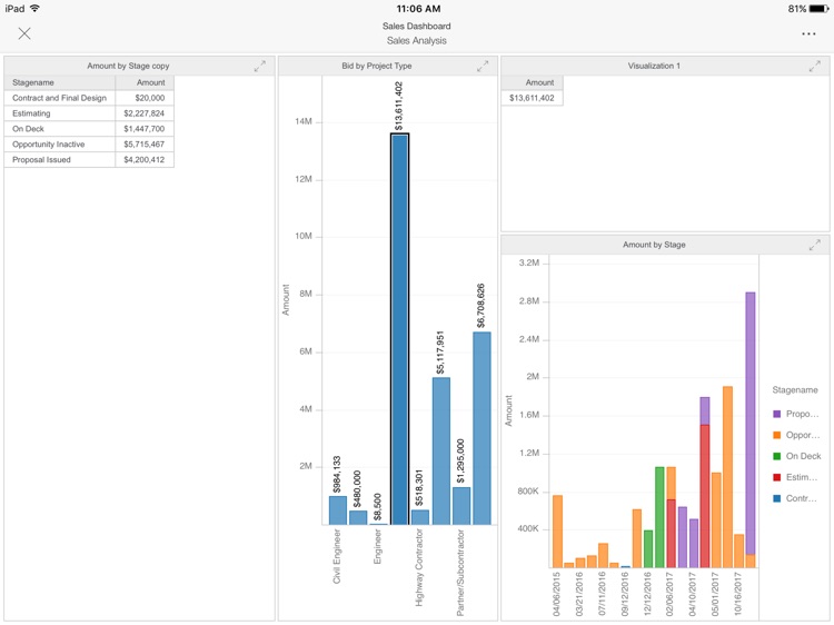 ProNovos MobileView for iPad