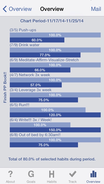 Habit Factor®LT- Habit Tracker screenshot-4