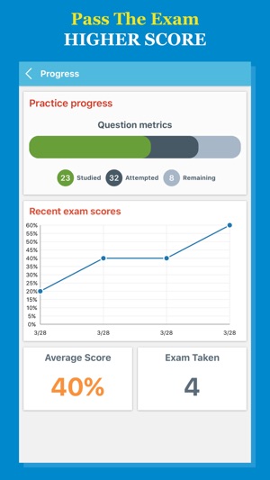 Certified Diabetes Educator 2017(圖5)-速報App