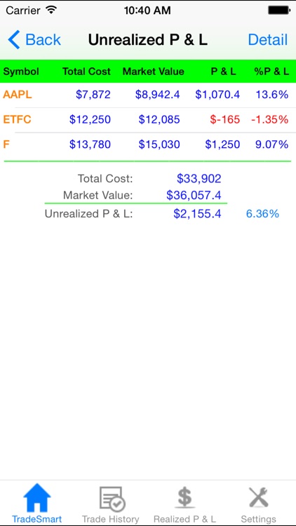 TradeSmart