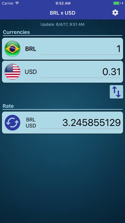 US Dollar x Brazilian Real