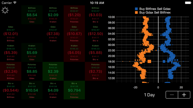 Ethereum Delta(圖2)-速報App