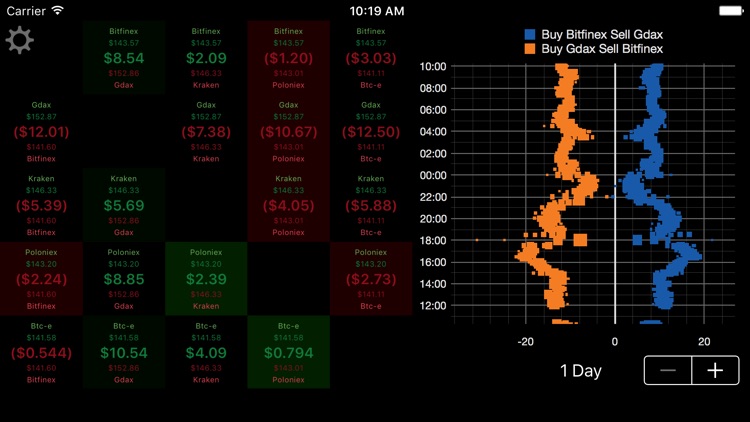 Ethereum Delta