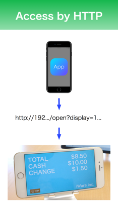 ActiveSignage screenshot 4