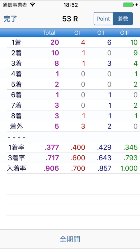 馬Q〜競馬クイズ[重賞レース] screenshot 3