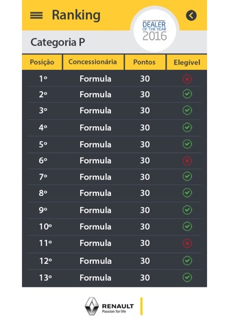 Campanha Renault DOTY 2018 screenshot 4