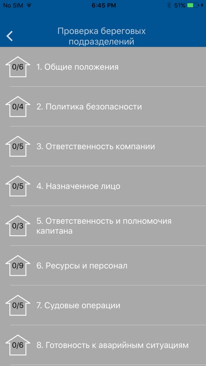 Чек-лист по МКУБ