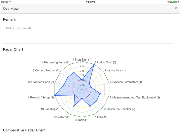 Value stream Q-Basics - outdated