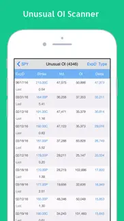 stocks options oi: stock option oi chart & scanner iphone screenshot 3