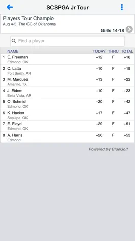 Game screenshot South Central Section PGA Jr hack