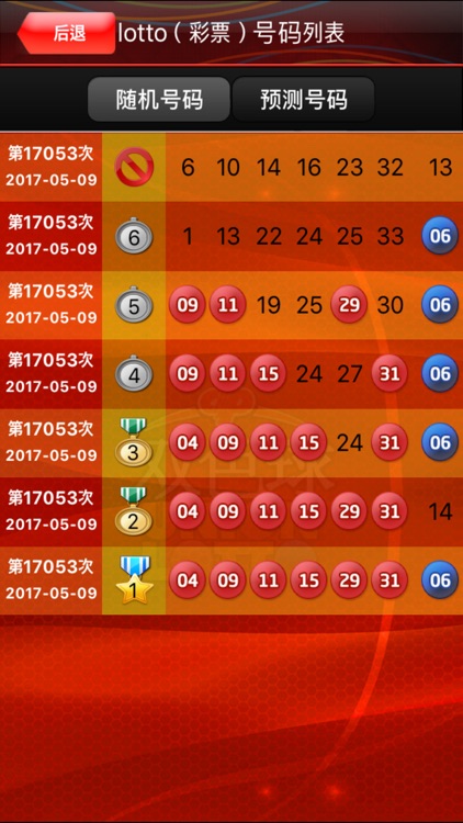 双色球的预测号码