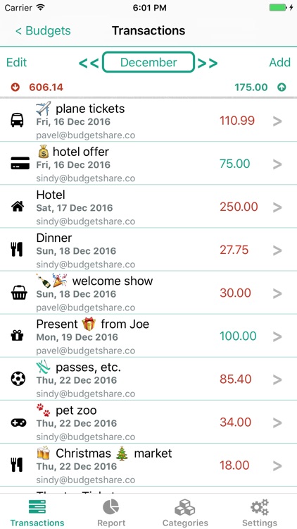 Budget Share