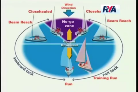 Sailing Master Class screenshot 2