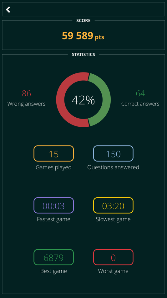 #4. True or False Quiz + (iOS) 来自: Marco Batista