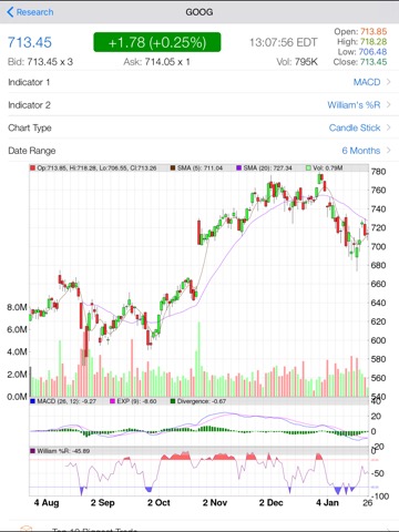 Block Trade : Watch Stock Market Smart Money Flowのおすすめ画像3