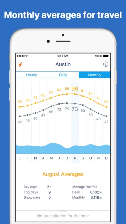 Weather Line - Forecast Graphs + Dark Sky Weather screenshot-4