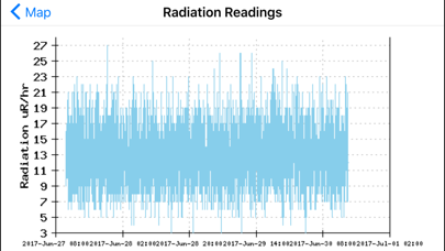 Radiation Map Tracker displays worldwide radiation Screenshot
