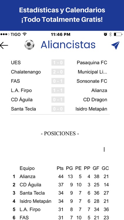 Aliancistas - Alianza Futbol de El Salvador screenshot-3