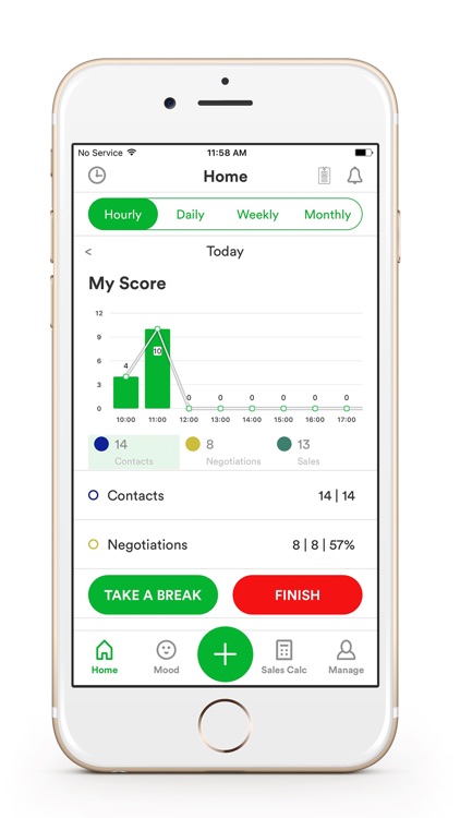 MAPT - Mood and Performance Tool