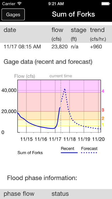 King County Flood Warningのおすすめ画像5