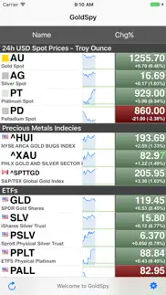 goldspy - gold price spot iphone screenshot 1