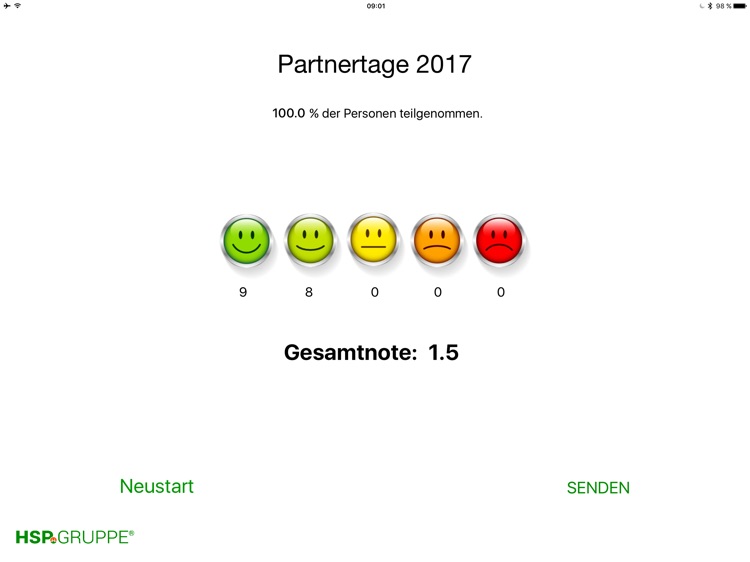 HSP Evaluation