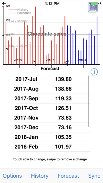 mForecast