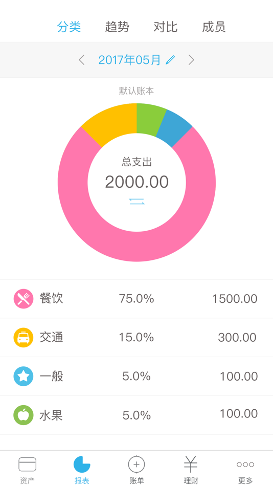 #3. 口袋记账(专业版)-个人攒钱圆梦记账本 (iOS) 由: 上海奇鸟互联网金融信息服务有限公司
