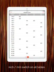 wire gauge charts - size tables for awg, swg, bwg ipad resimleri 4